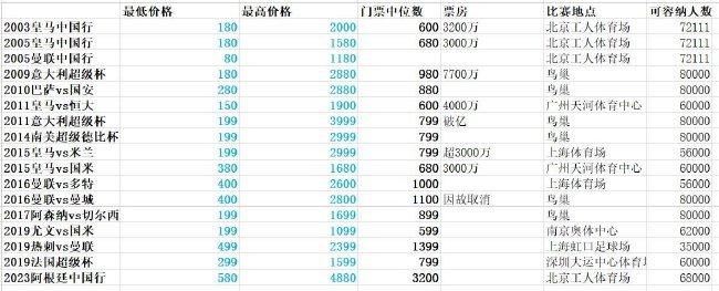 第三十个情人